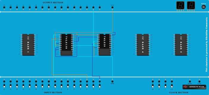 Half Adder