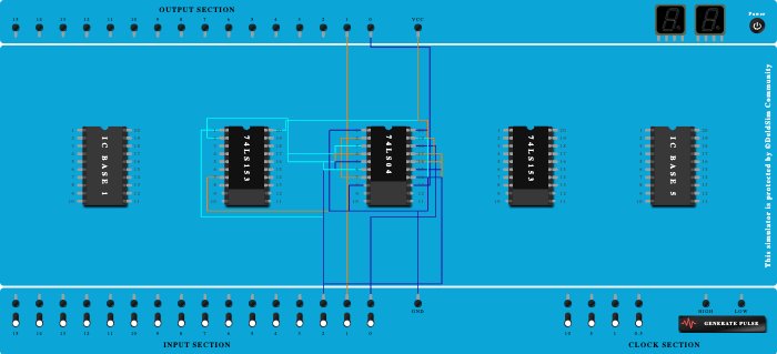 Full Adder on MUX 