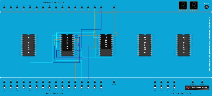 full adder using multiplexer