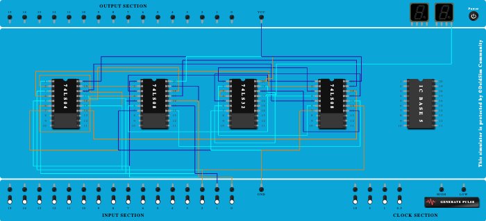 Full Subtractor(difference)