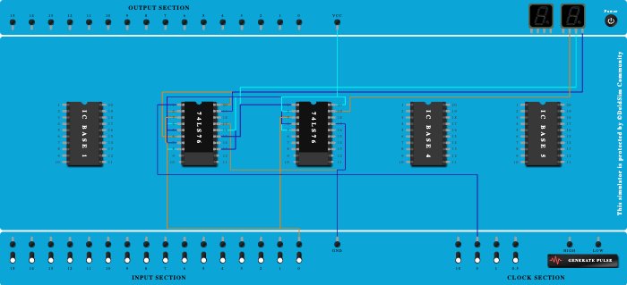SYCOA105 3 Bit ripple Counter  
