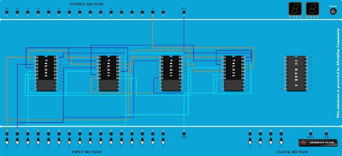 full subtractor
