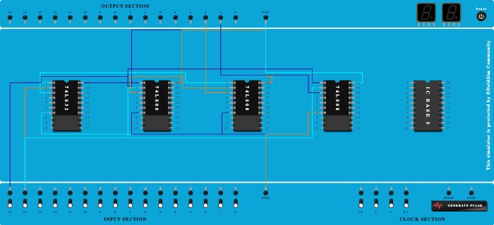 Half Adder