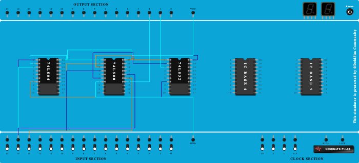 HALF ADDER