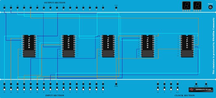 basic gates