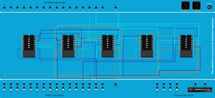 Full Subtractor