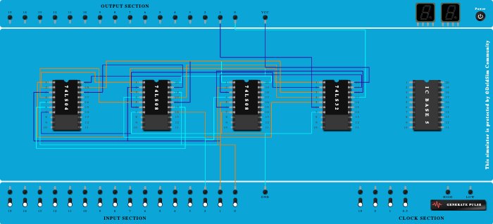 FULL ADDER