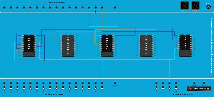 synchronous up counter