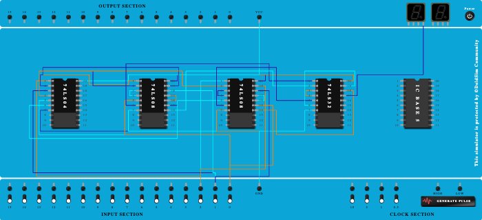 Full Adder(SUM)