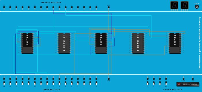 Full Adder using NAND logic gates