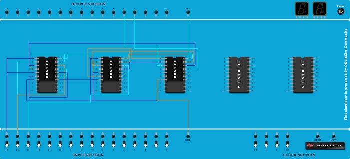 FULL ADDER using NAND Gate