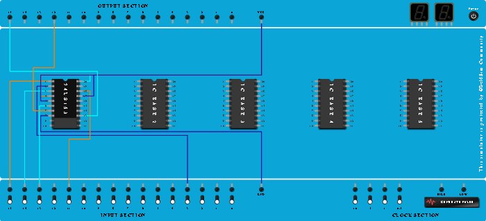4:1 Half Adder MULTIPLEXER 
