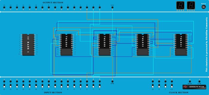 2's complement using 3-bit number