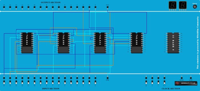 3-bit number's 2-complement