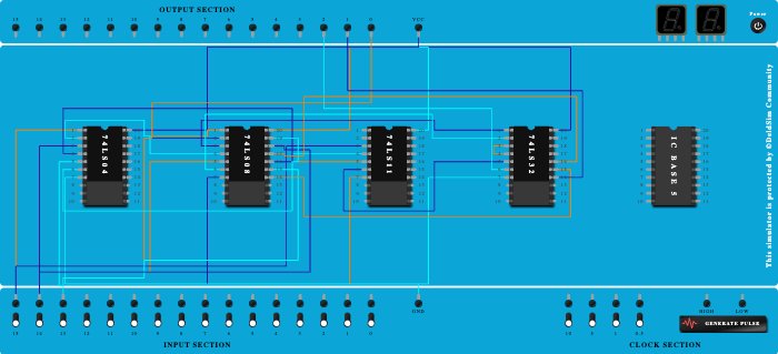 3 bit 2's complement