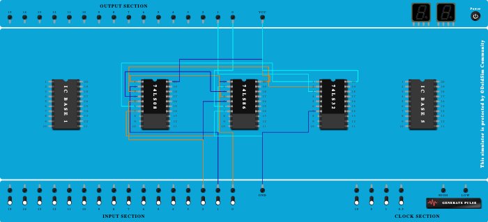 FULL ADDER(BASIC GATES)