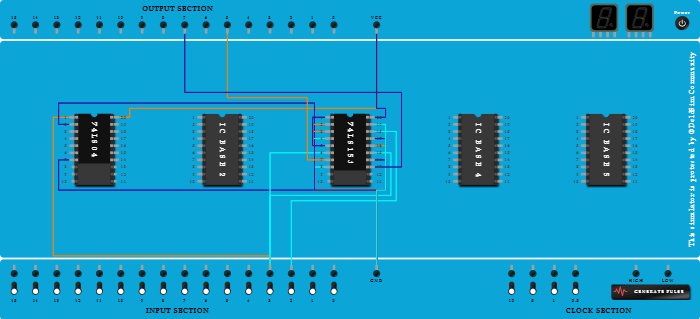 Half Adder using 2 4:1 Multiplexers