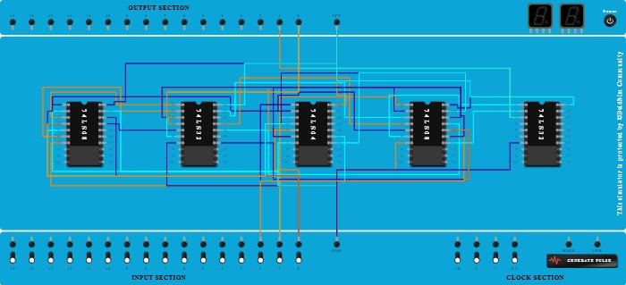 full subtractor