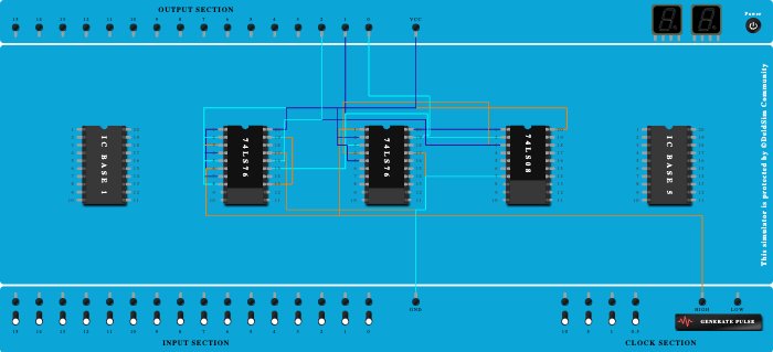 SYNCHRONOUS UP 3 BIT COUNTER- MID TERM PRACTICAL 2