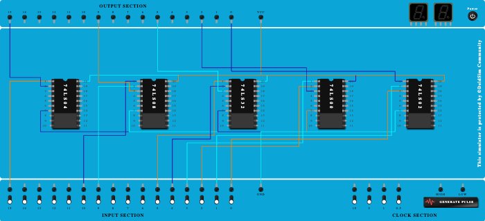 Familiarization with basic gates