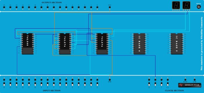 PC 54- SYNC. UP COUNTER