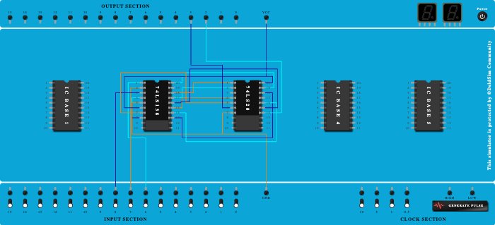 Full adder using 3:8 decoder 