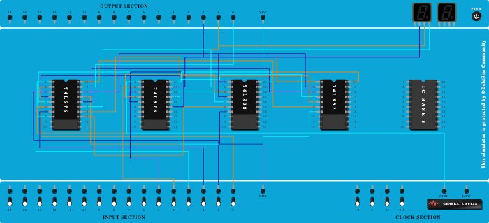 Finite state  counter using jk flip flop.. (IC7476) - Copy