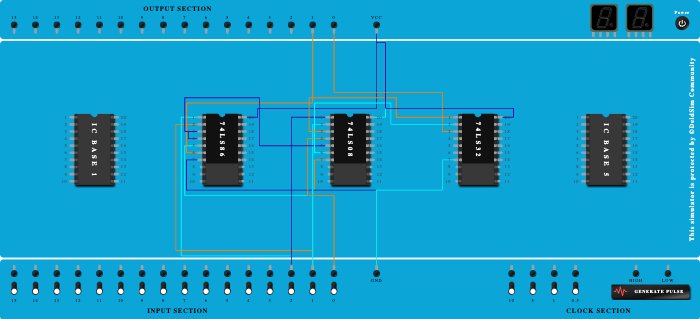Full adder (Basic Gates)