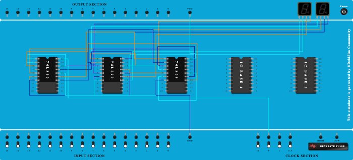 Modulo 96 Counter AP