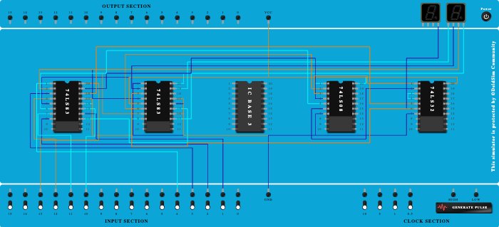 Binary Adder
