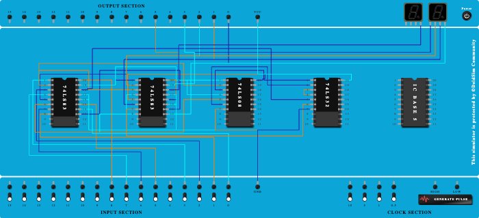 Single digit BInary adder final