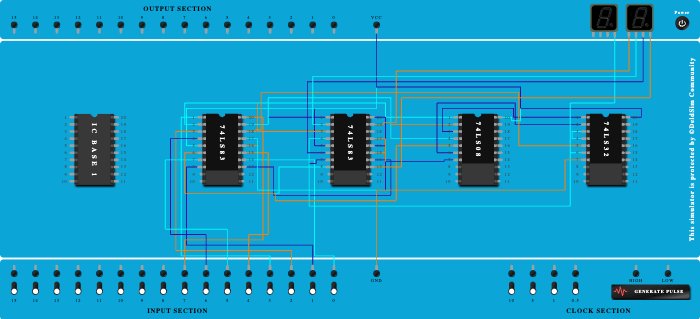 BCD Adder using IC 7483