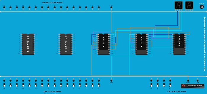 Synchronous Up Counter