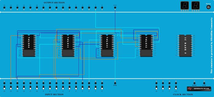 4:1 Multiplexer 