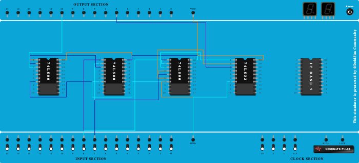 Verify De-Morgan’s theorem for two variables using logic gates.