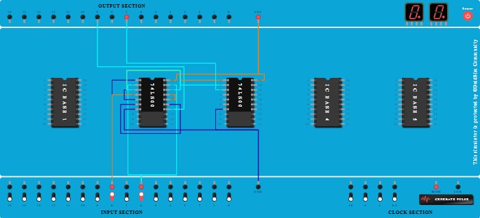 Half Adder Implementation
