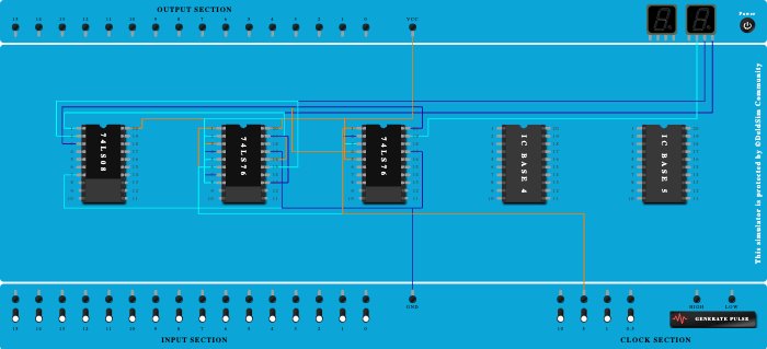 Synchronous up counter(completed)