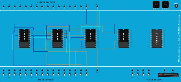 To verify the truth table of two bit compactors using Logic gates
