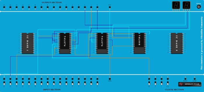 3bit Synchronous up counter