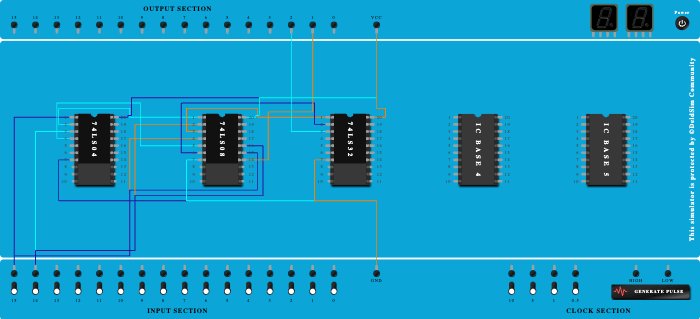 Half adder