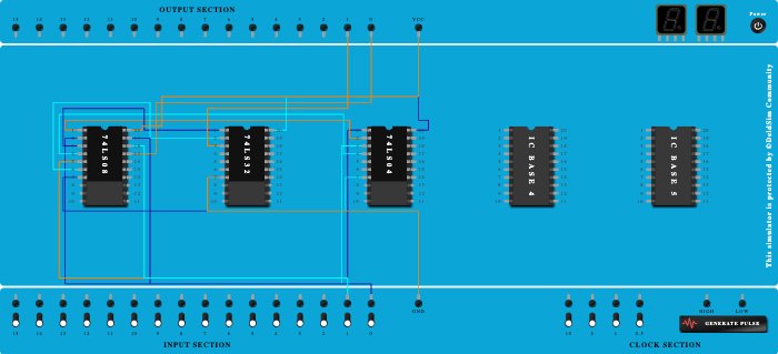 Half Adder