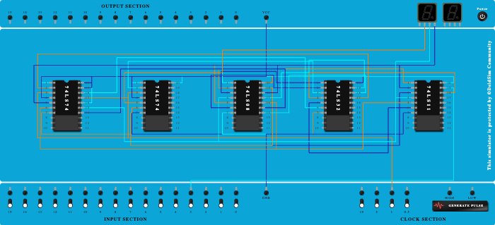 MOD 7 synchronous counter using D flip flop