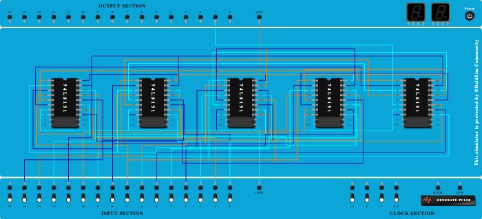 AKHIL 32:1 USING 8:1 MUX