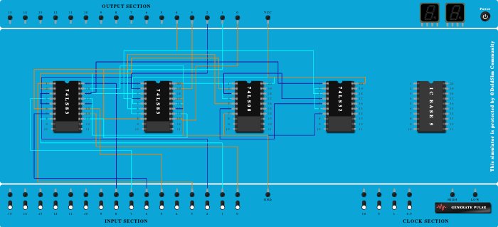 BCD Adder using IC 7483