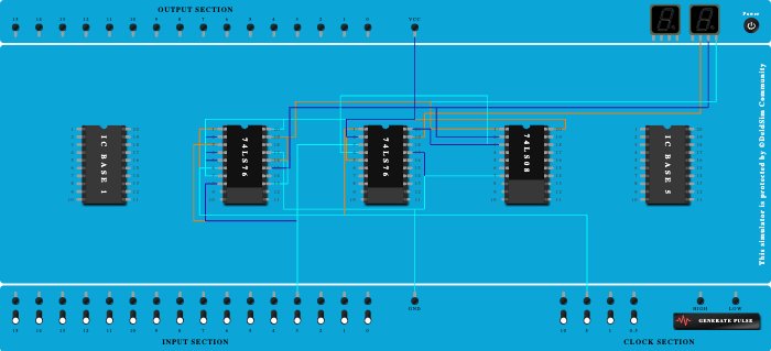 3 bit synchronous up counter