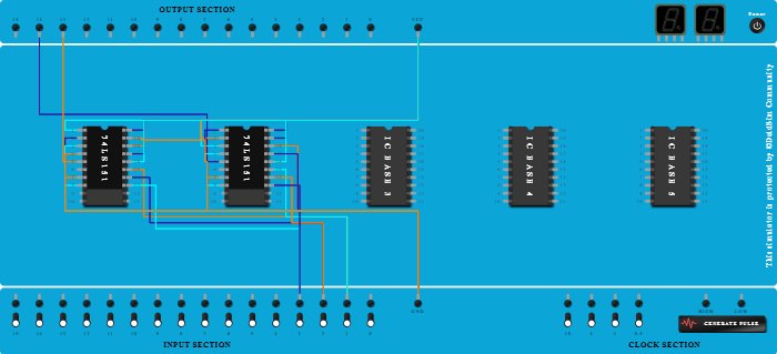 FULL ADDER using 8:1 MUX 