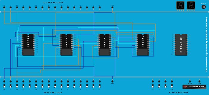 2s complement 3 bit