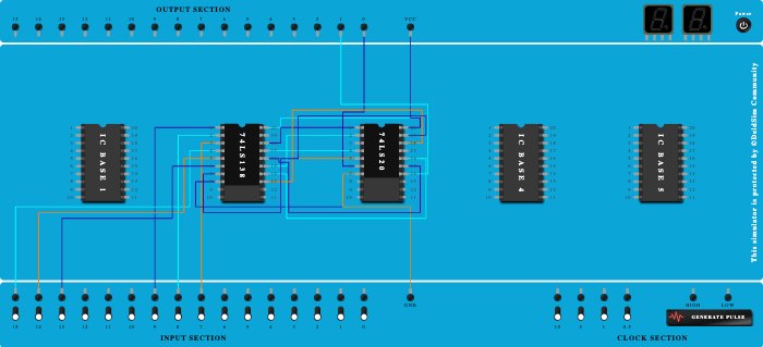 Full Adder using 3:8 Decoder