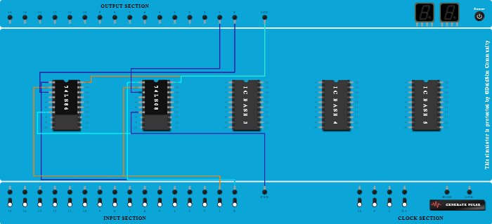 HALF ADDER