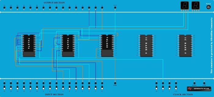 Synchronous Up counter